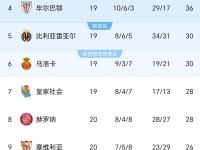 开云体育在线入口-马德里竞技客场击败瓦伦西亚，西甲积分榜次席的简单介绍