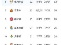 开云app-包含皇马后防线惨败，再输球海外媒体集体批评的词条