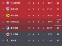 kaiyun开云体育-拜仁慕尼黑连续第次夺得德甲冠军