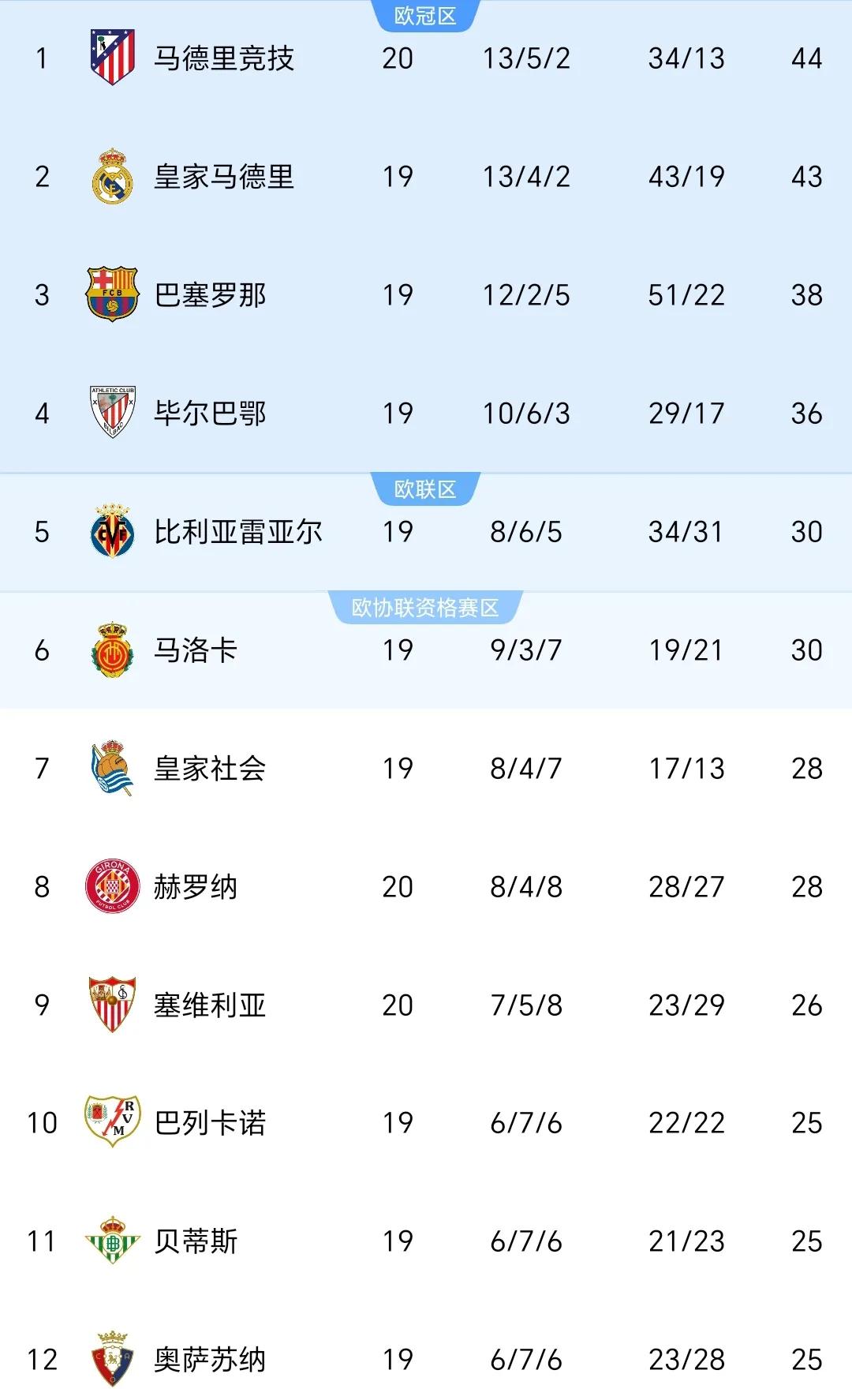 马德里竞技客场击败瓦伦西亚，西甲积分榜次席的简单介绍